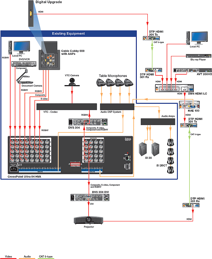 Digital Solution Diagram Digital Solution Diagram