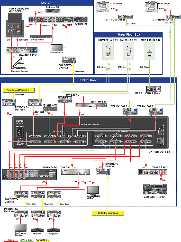 Lecture Hall System Diagram Lecture Hall System Diagram