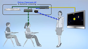 Classroom AV Support for Assistive Listening Video