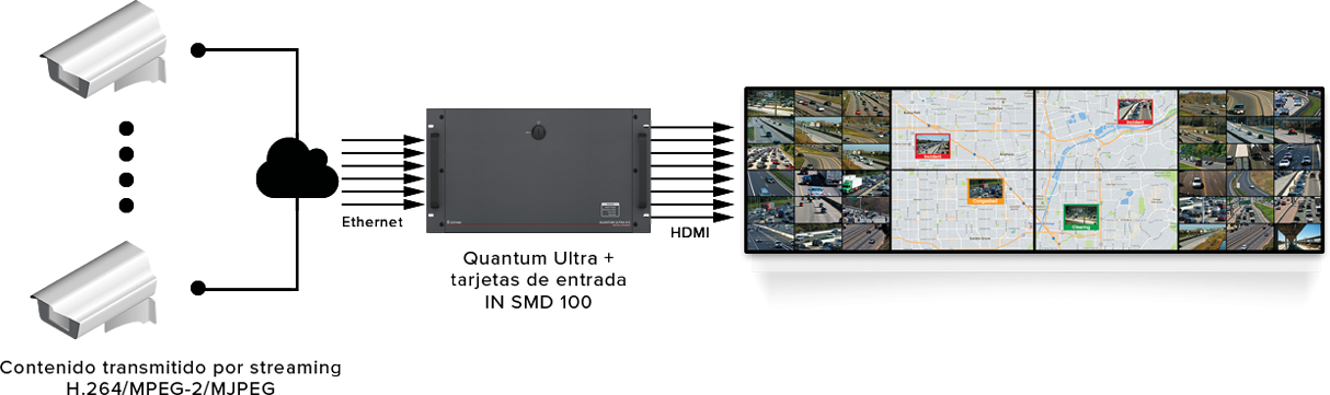 Decodificación de vídeo transmitido por streaming
