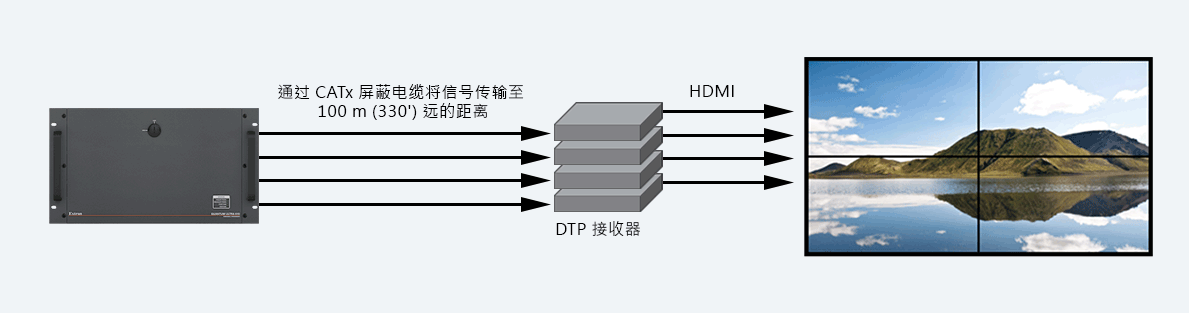 自定义输出分辨率