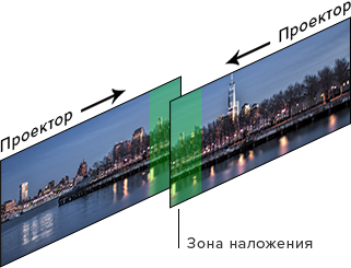 Edge-blended projection