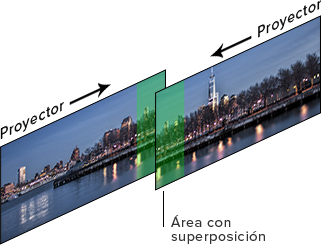 Proyección con edge-blending