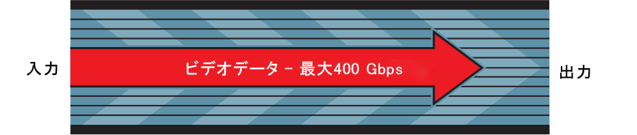 HyperLaneビデオバス