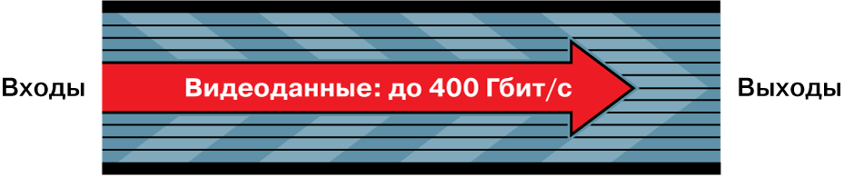 Видеошина HyperLane