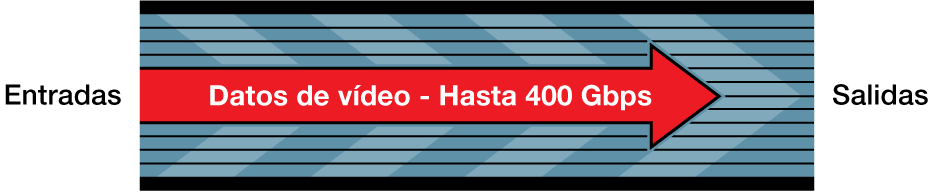Bus de vídeo HyperLane