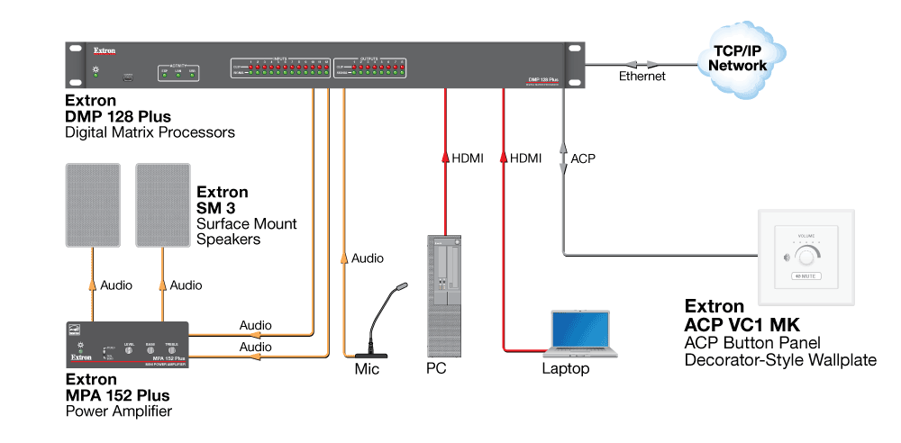 ACP VC1 MK Diagram