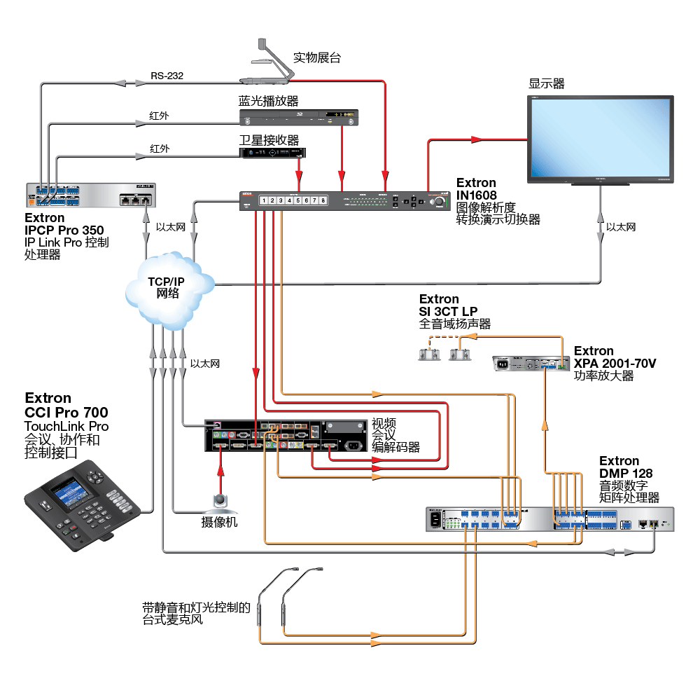 CCI Pro 700 示意图