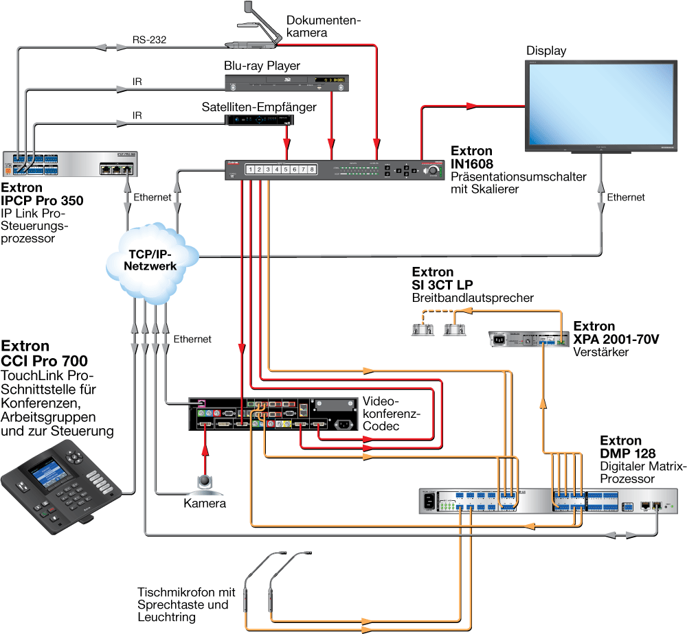 CCI Pro 700-Abbildung