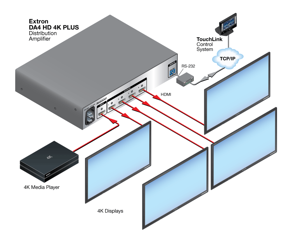 DA4 HD 4K PLUS Series Diagram