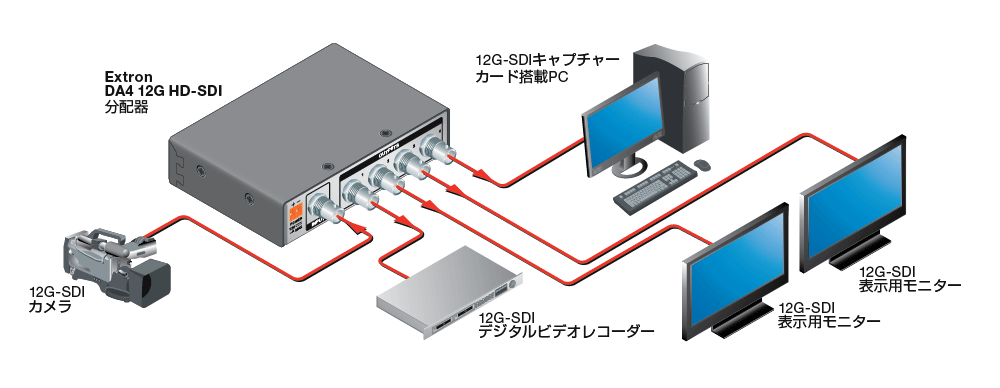 DA4 12G HD-SDIシステム図