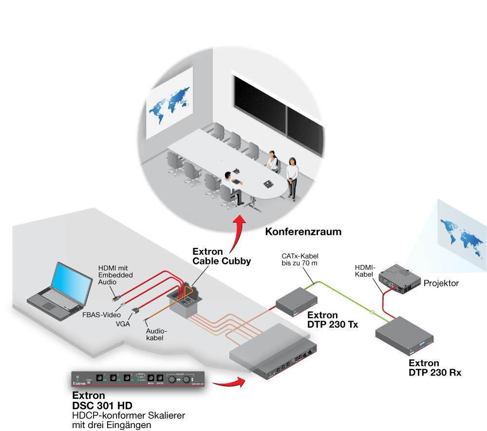 DSC 301 HD-Integration in einen Sitzungsraum