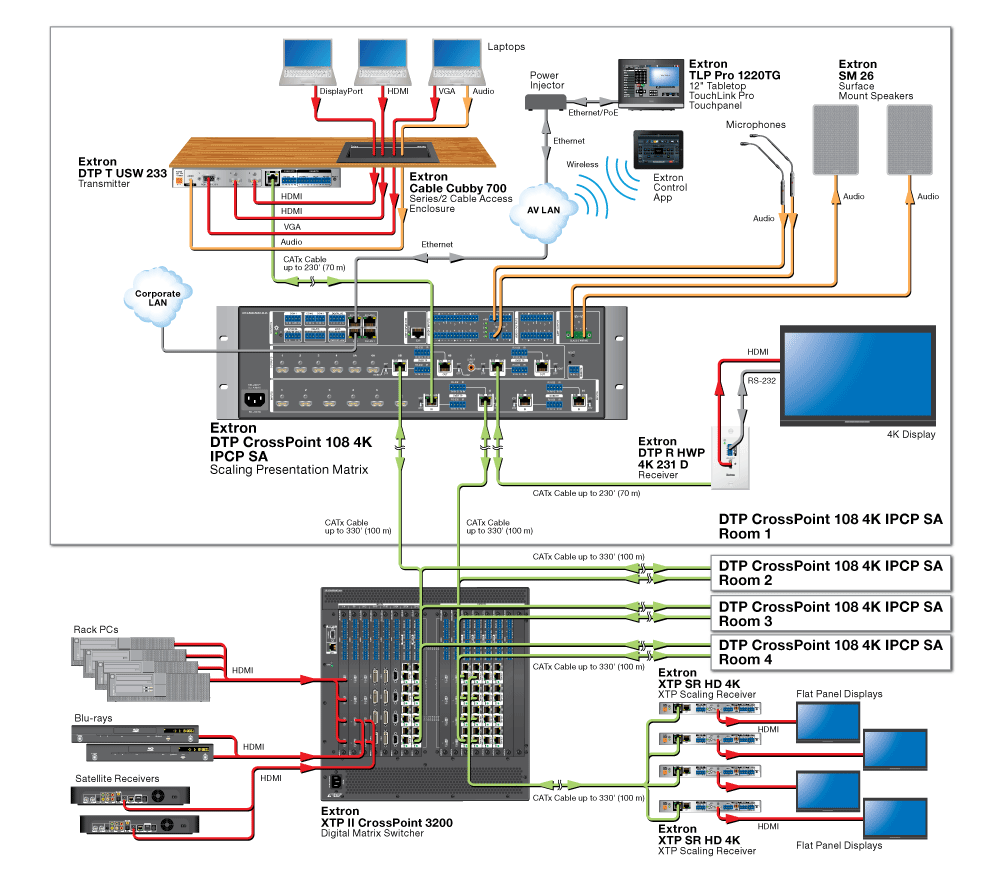 DTP CrossPoint 108 4K Diagram