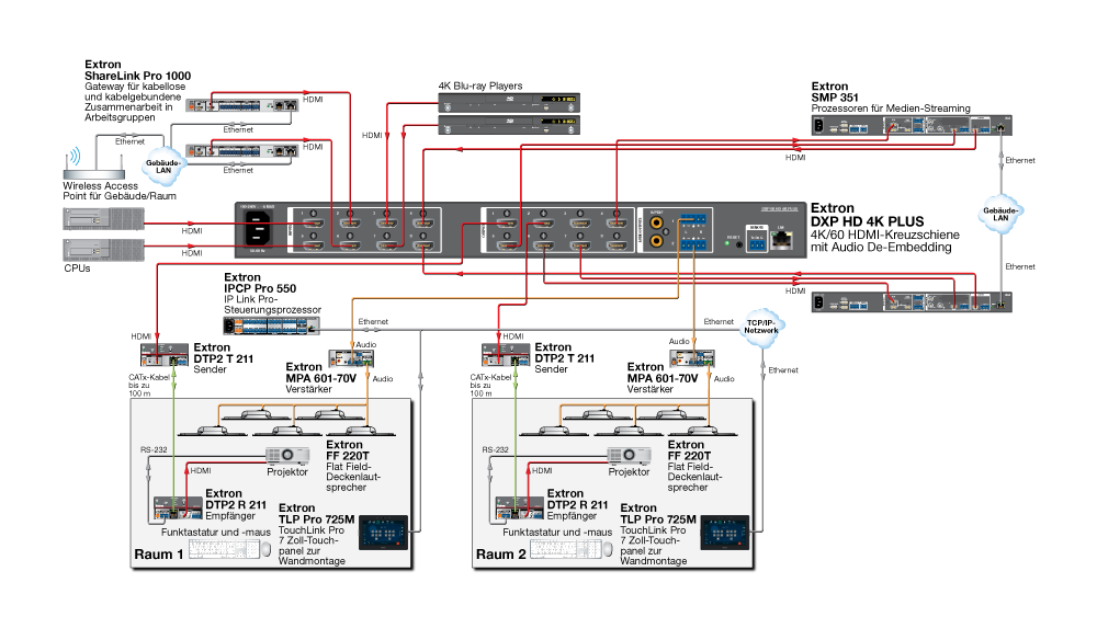 Diagramm DXP 88 HD 4K PLUS
