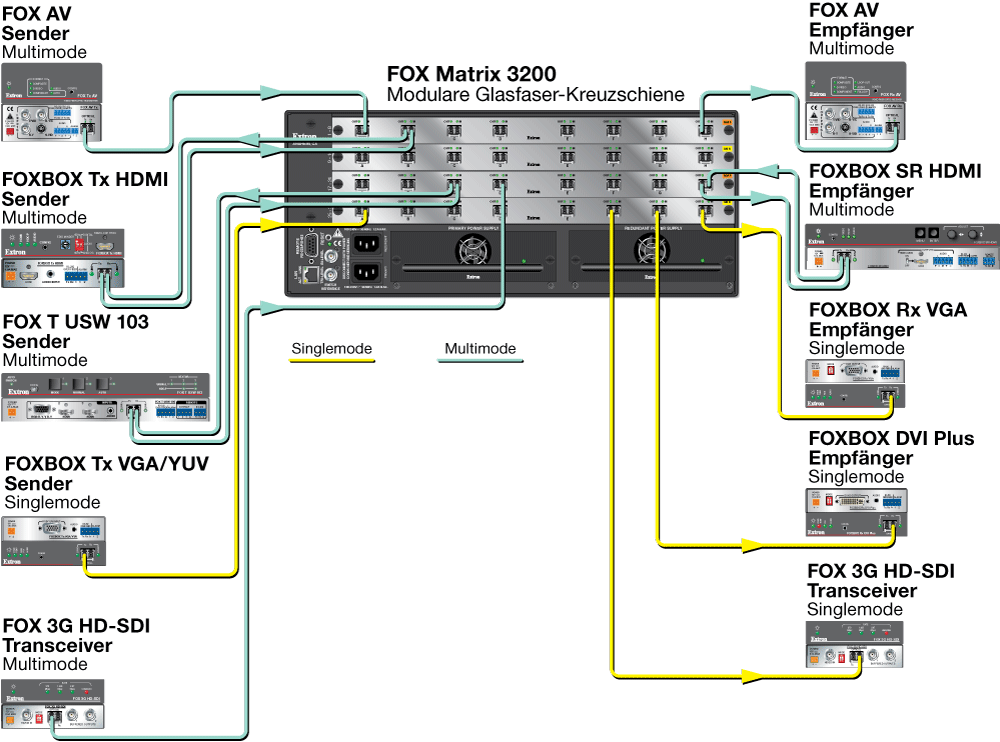 FOX Matrix 3200 - Abbildung