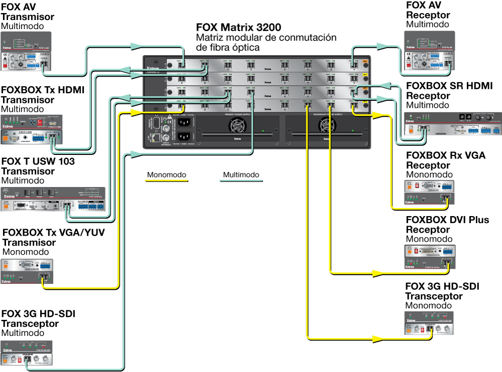 Diagrama de la FOX Matrix 3200