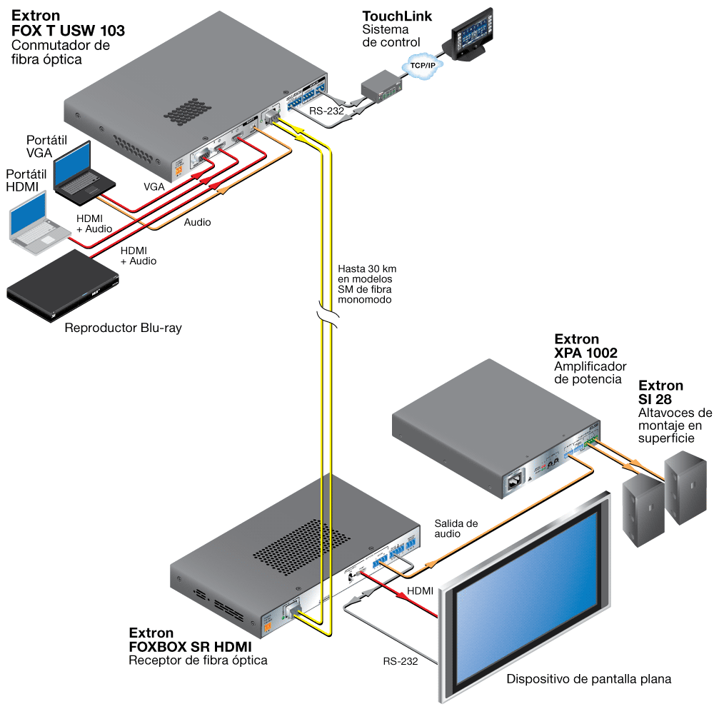 Diagrama con el FOX T USW 103