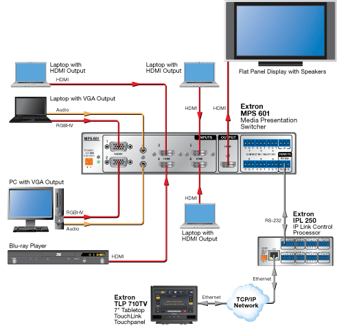 MPS 601 Diagram MPS 601