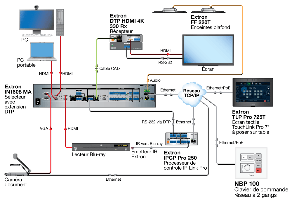 Schéma du NBP 100