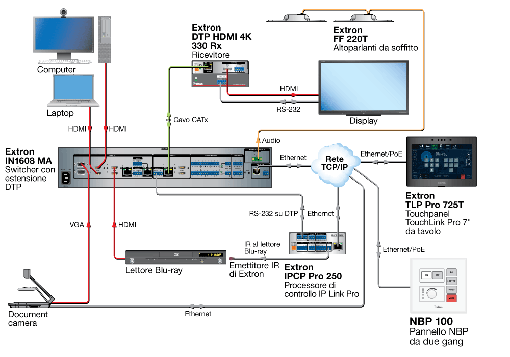 Diagramma NBP 100