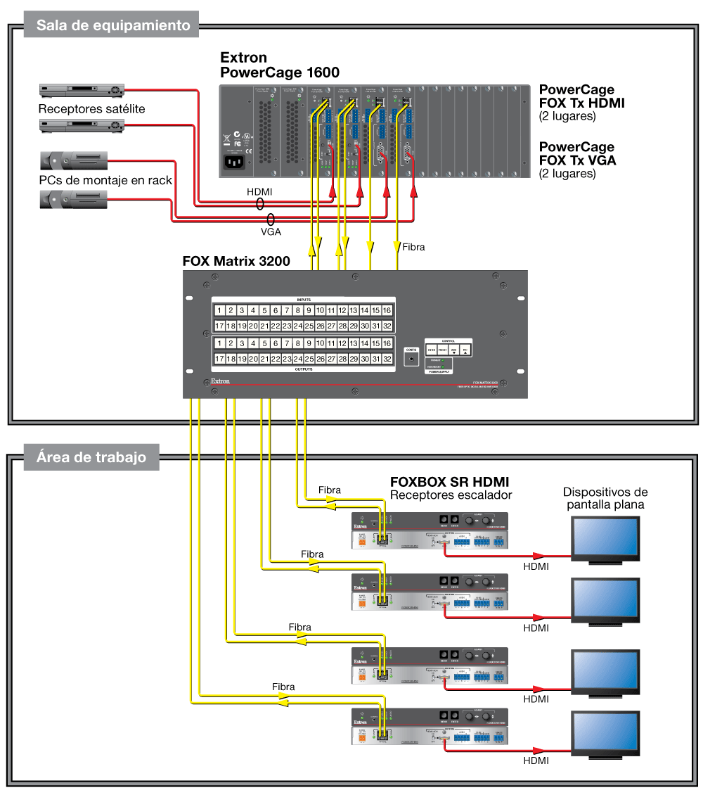 Diagrama del PowerCage 1600
