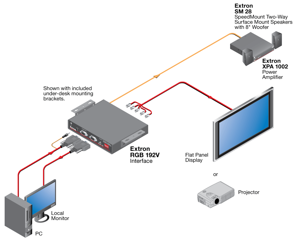 RGB 192V System Diagram