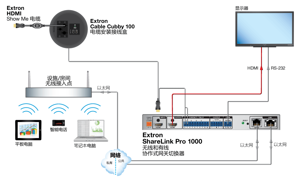ShareLink Pro 1000 示意图