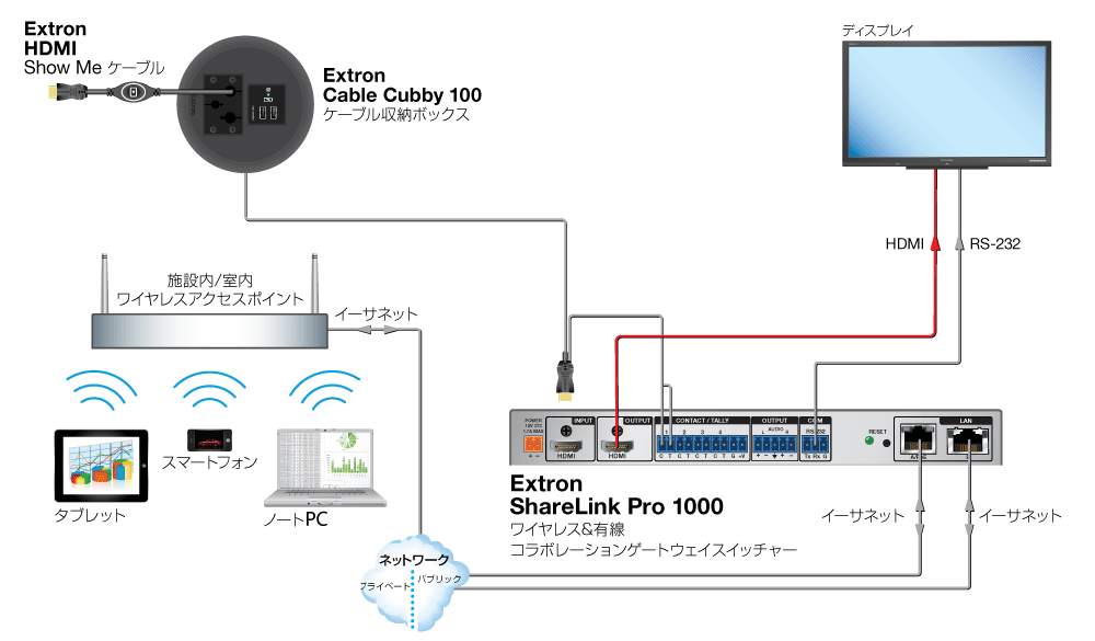 ShareLink Pro 1000 Application Diagram