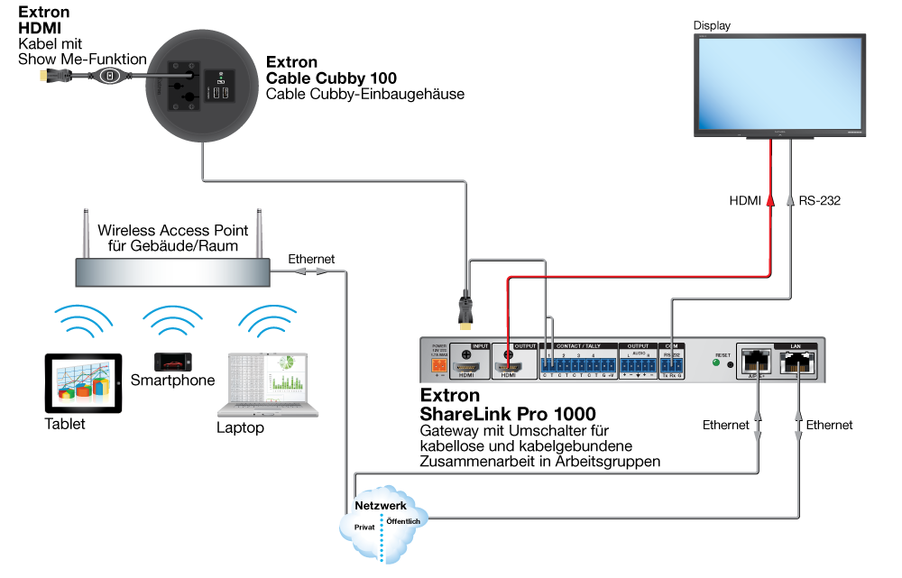 ShareLink Pro 1000 - Anwendungsbeispiel