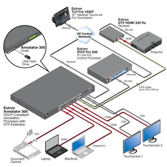 Extron Annotator 300 Diagram