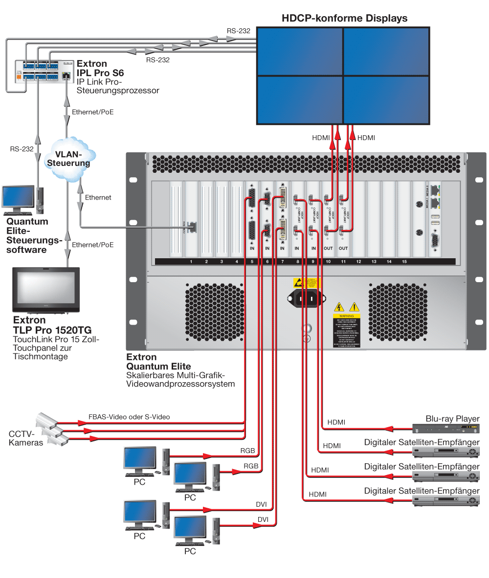 TLP Pro 1520T Diagram