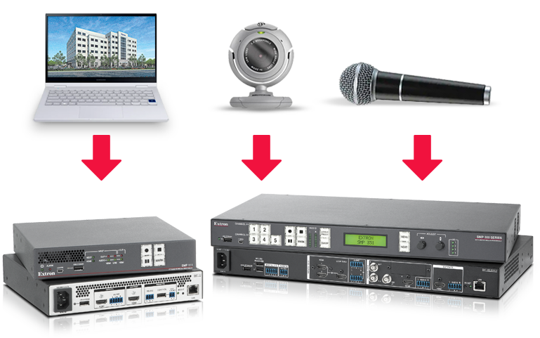 A laptop, webcam, and microphone each pointing to the SMP 111 and SMP 300.