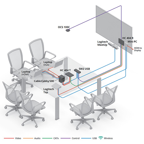 Thumbnail of Meeting Room with Logitech Meetup and Tap diagram