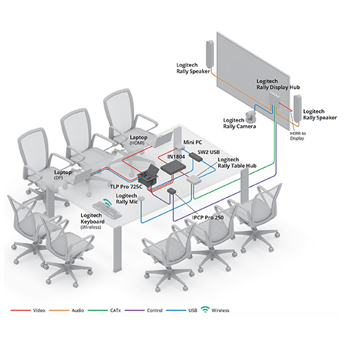 Thumbnail of Meeting Room With Logitech Rally diagram