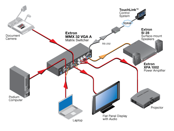 MMX 32 VGA A System Diagram