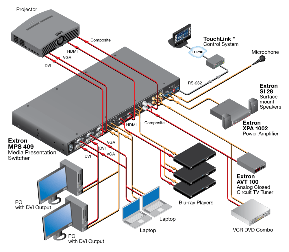 MPS 409 System Diagram