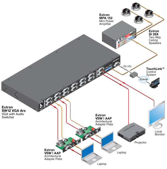 SW VGA System Diagram