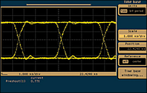 Figure 1: Electrical presentation of an HD-SDI signal source.