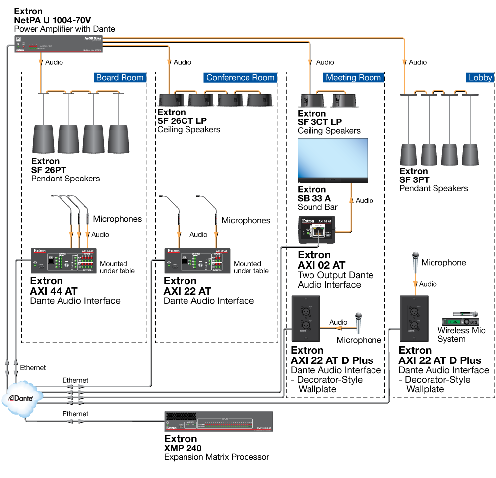 Application Diagram for the AXI Family