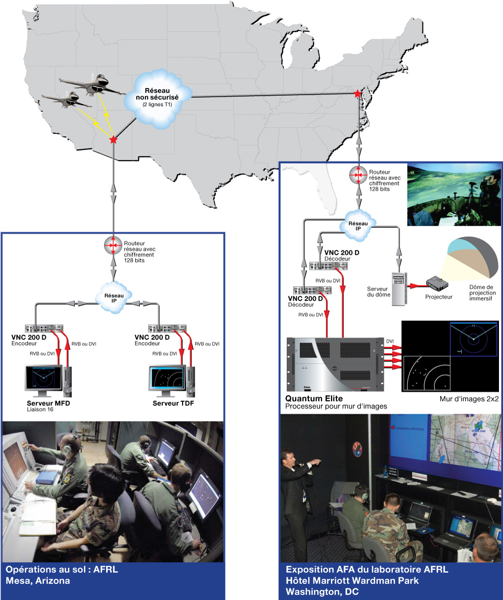 Diffusion en temps réel d'images de mission MFD et TDF à travers le pays
