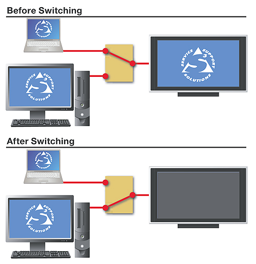 Resolution edid changed press any key to continue как убрать