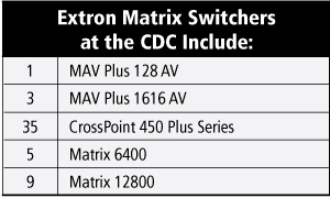Extron Matrix Switchers