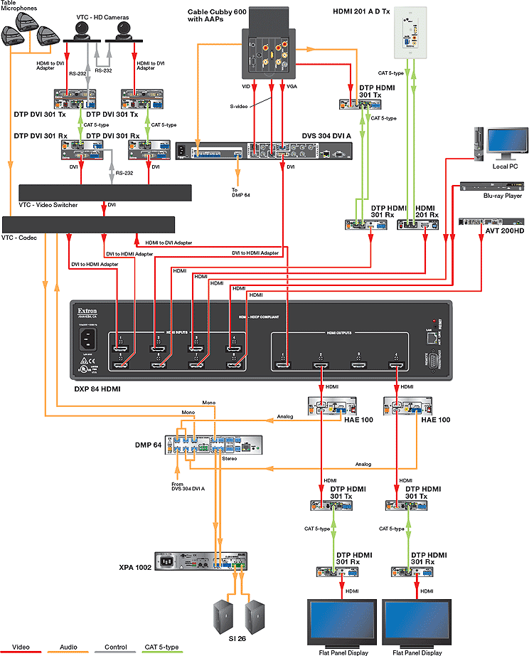 Video Conference and Presentation Room Diagram
