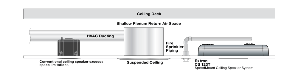 Diagram of Shallow Plenum return Air Space
