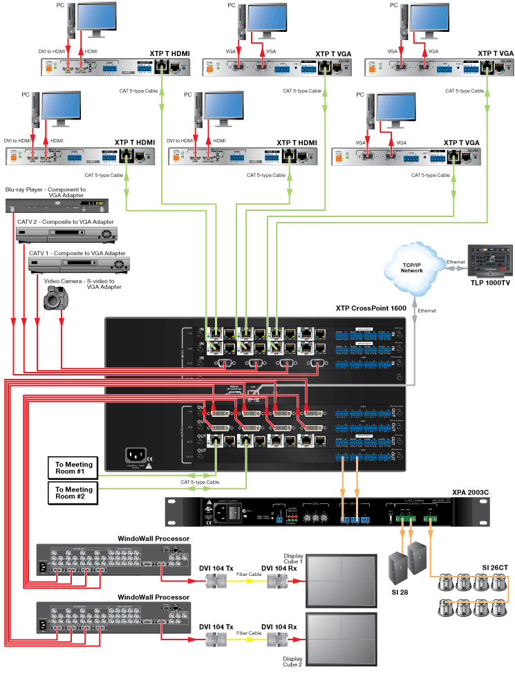 Network Operations Center System Diagram