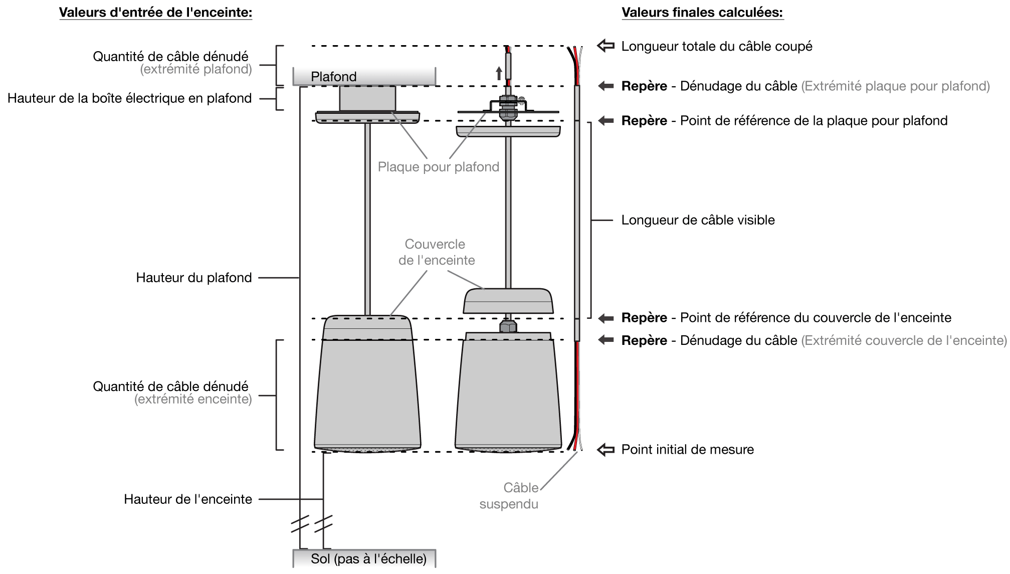 SF 3PT labeled diagram
