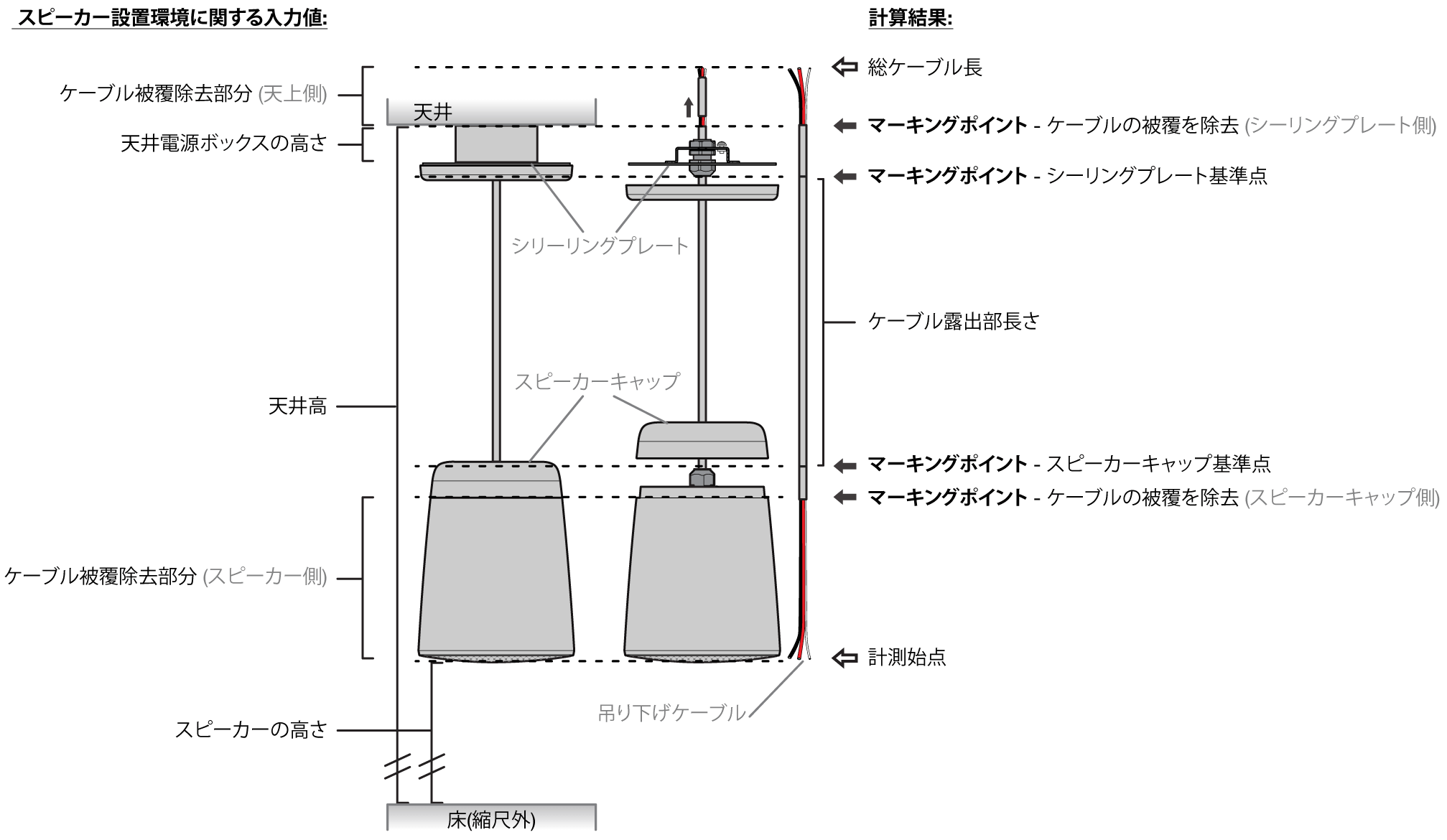 SF 3PT labeled diagram
