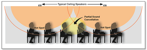 Optimizing Sound Field Distribution For Classrooms Extron