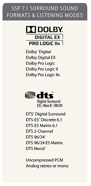 dolby digital pro logic 2