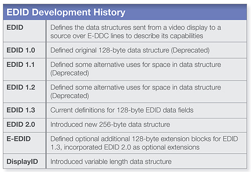 Digital Storage Units Chart